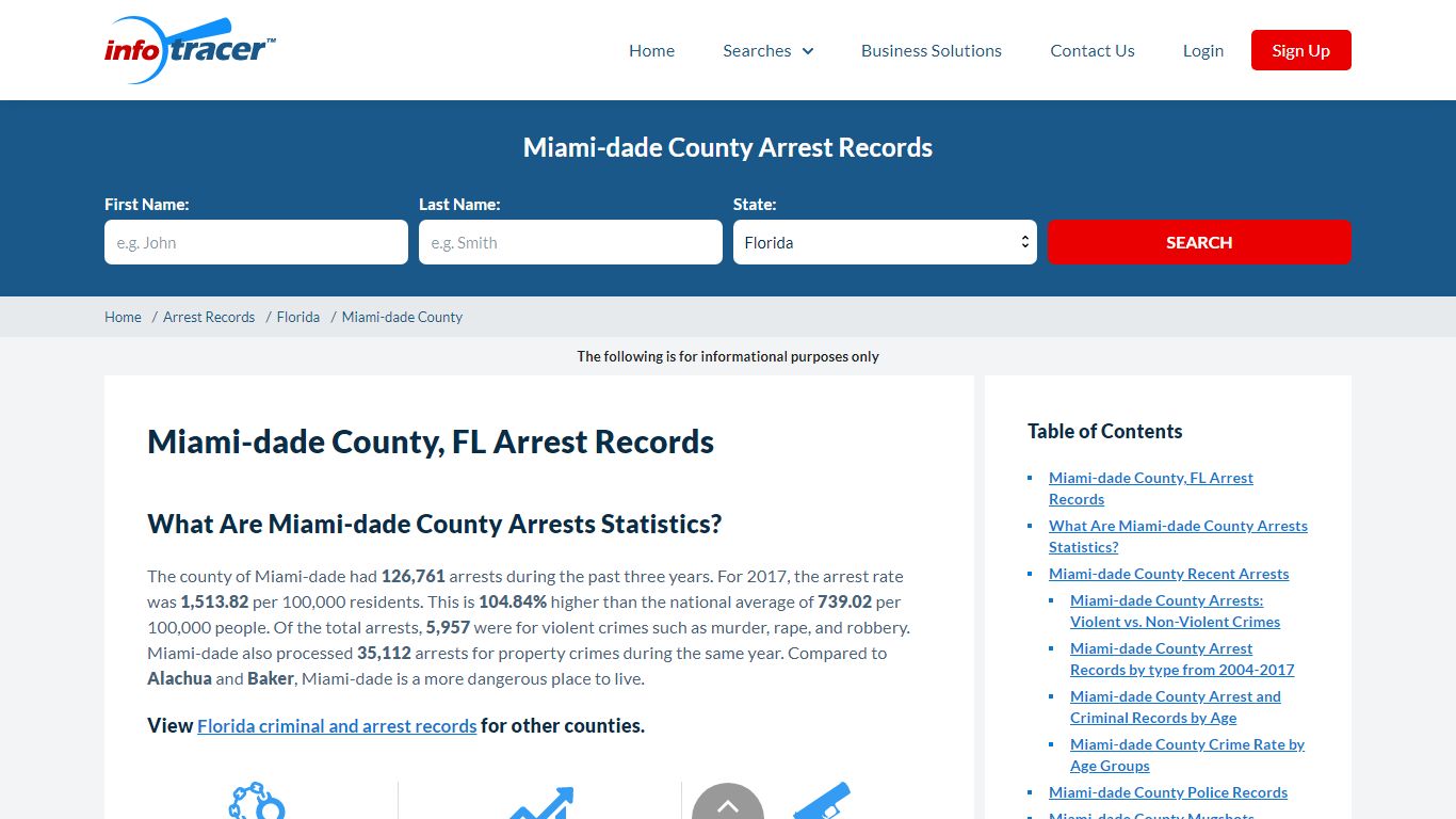 Miami-dade County, FL Jail, Arrests & Mugshots- InfoTracer